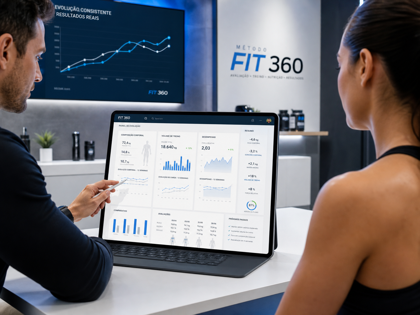 Fase controle — métricas e evolução documentada JBPC Performance Club